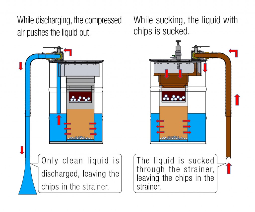 Mechanism of Suction