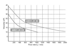 Curved Line for Performance