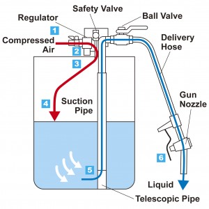 Delivery Mechanism