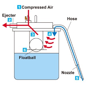 Mechanism of Suction