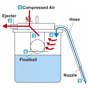 Mechanism of Suction